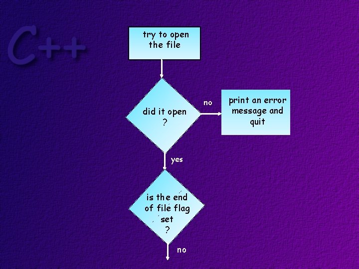 try to open the file did it open ? yes is the end of