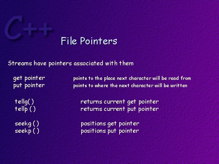 File Pointers Streams have pointers associated with them get pointer put pointer points to