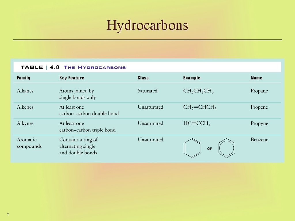 Hydrocarbons 5 
