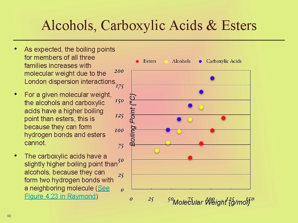 60 • As expected, the boiling points for members of all three families increases