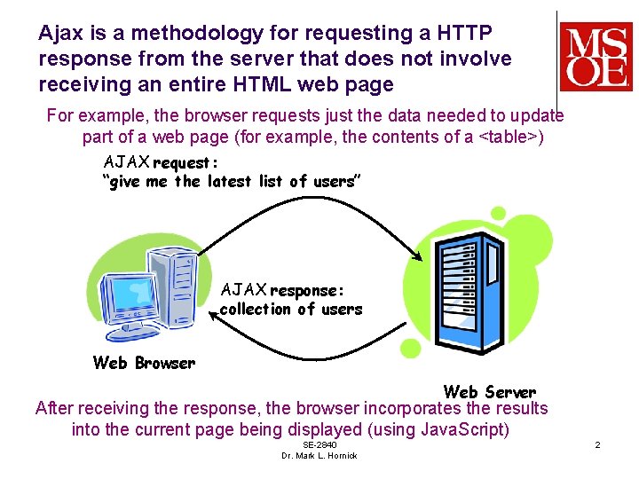 Ajax is a methodology for requesting a HTTP response from the server that does