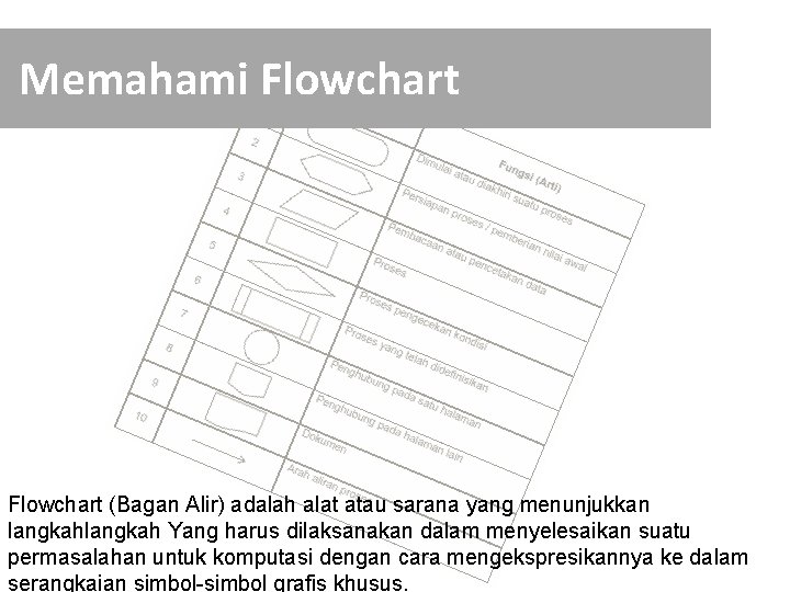 Memahami Flowchart (Bagan Alir) adalah alat atau sarana yang menunjukkan langkah Yang harus dilaksanakan Memahami Flowchart (Bagan Alir) adalah alat atau sarana yang menunjukkan langkah Yang harus dilaksanakan
