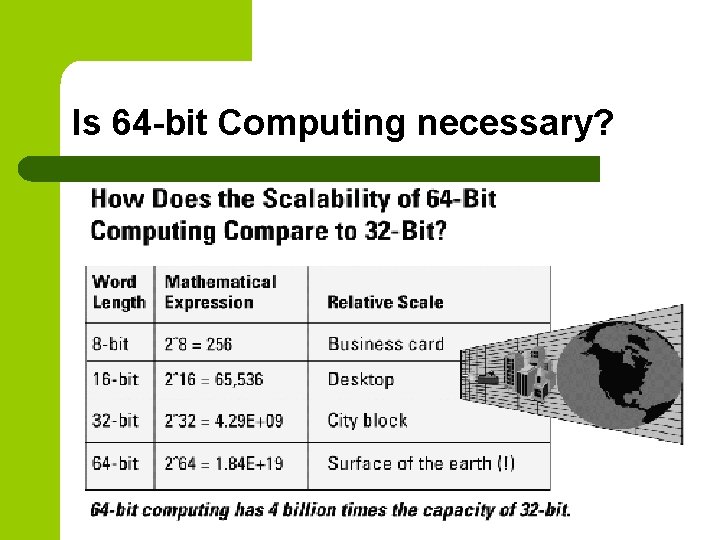 Is 64 -bit Computing necessary? Is 64 -bit Computing necessary?