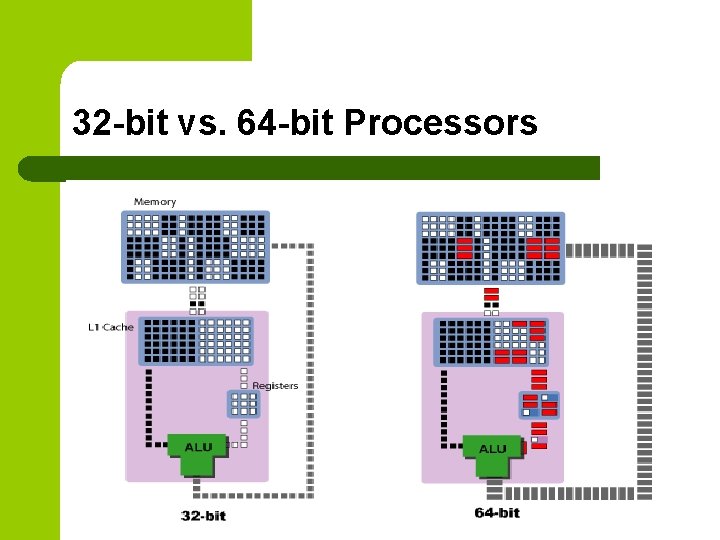 32 -bit vs. 64 -bit Processors 32 -bit vs. 64 -bit Processors
