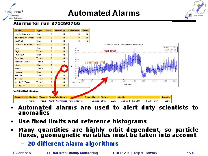 Automated Alarms Error limit Warning limit • Automated alarms are used to alert duty Automated Alarms Error limit Warning limit • Automated alarms are used to alert duty