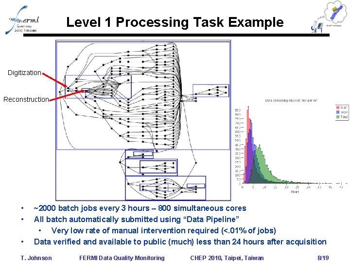 Level 1 Processing Task Example Digitization Reconstruction • • • ~2000 batch jobs every Level 1 Processing Task Example Digitization Reconstruction • • • ~2000 batch jobs every