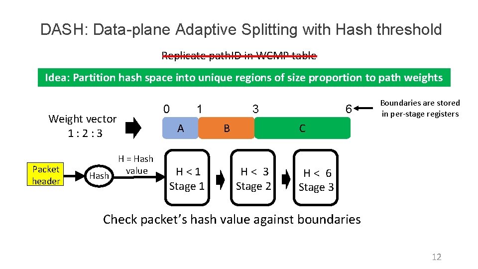DASH: Data-plane Adaptive Splitting with Hash threshold Replicate path. ID in WCMP table Idea: