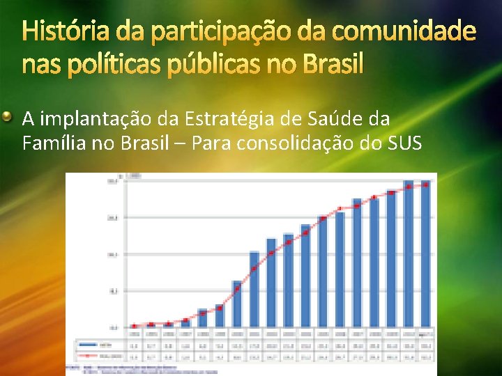 História da participação da comunidade nas políticas públicas no Brasil A implantação da Estratégia