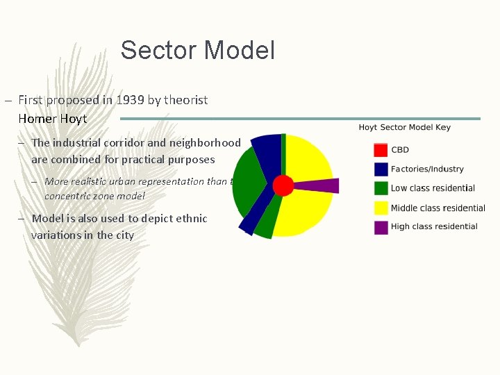 Sector Model – First proposed in 1939 by theorist Homer Hoyt – The industrial