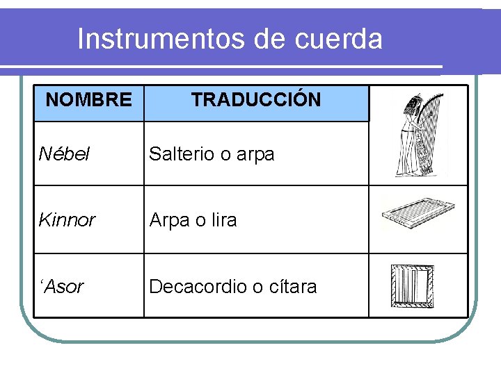 Instrumentos de cuerda NOMBRE TRADUCCIÓN Nébel Salterio o arpa Kinnor Arpa o lira ‘Asor