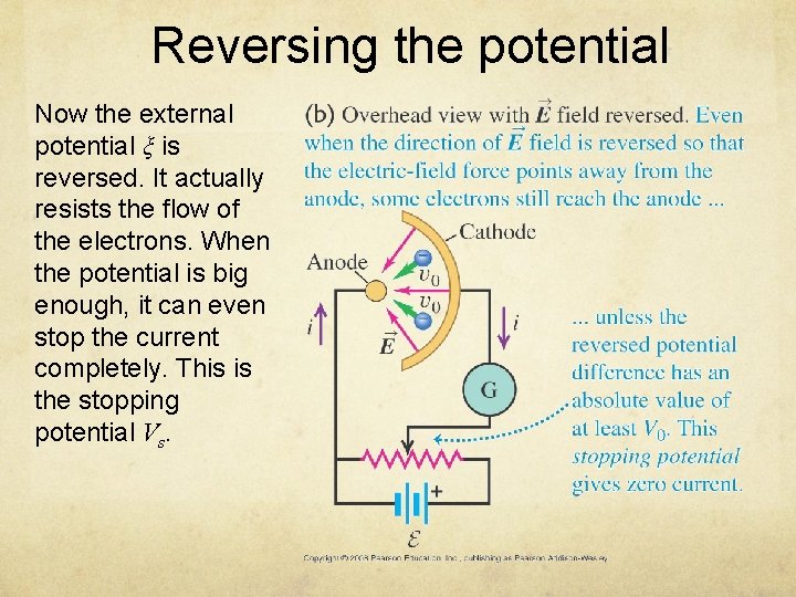 Reversing the potential Now the external potential ξ is reversed. It actually resists the