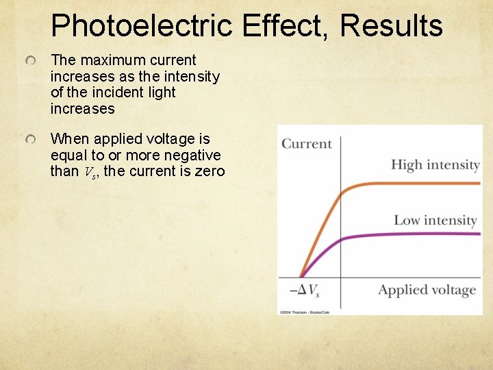 Photoelectric Effect, Results The maximum current increases as the intensity of the incident light