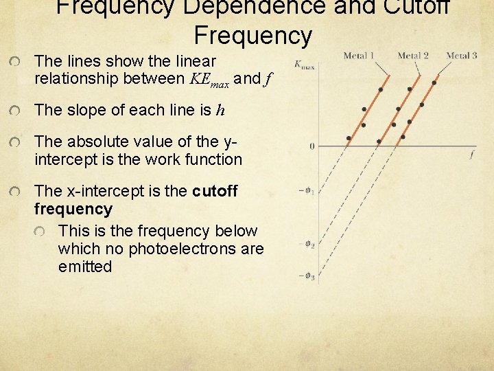 Frequency Dependence and Cutoff Frequency The lines show the linear relationship between KEmax and