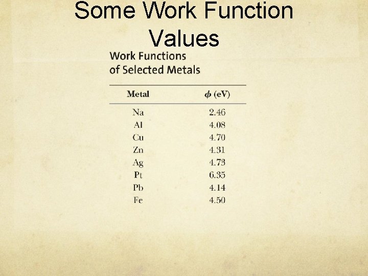 Some Work Function Values 