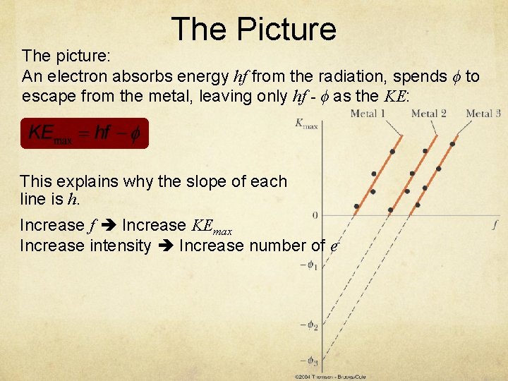 The Picture The picture: An electron absorbs energy hf from the radiation, spends ϕ