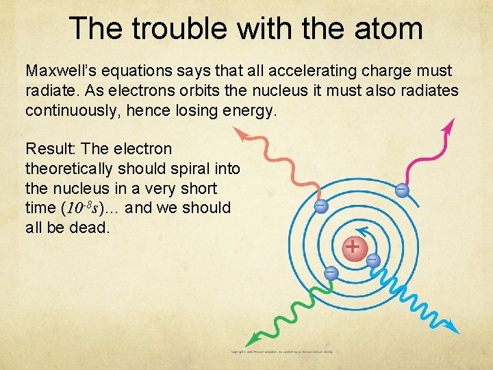 The trouble with the atom Maxwell’s equations says that all accelerating charge must radiate.