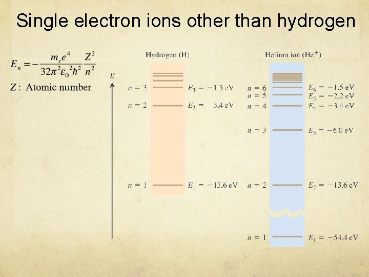 Single electron ions other than hydrogen 