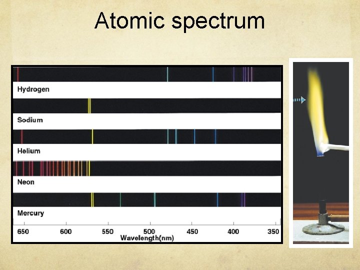 Atomic spectrum 