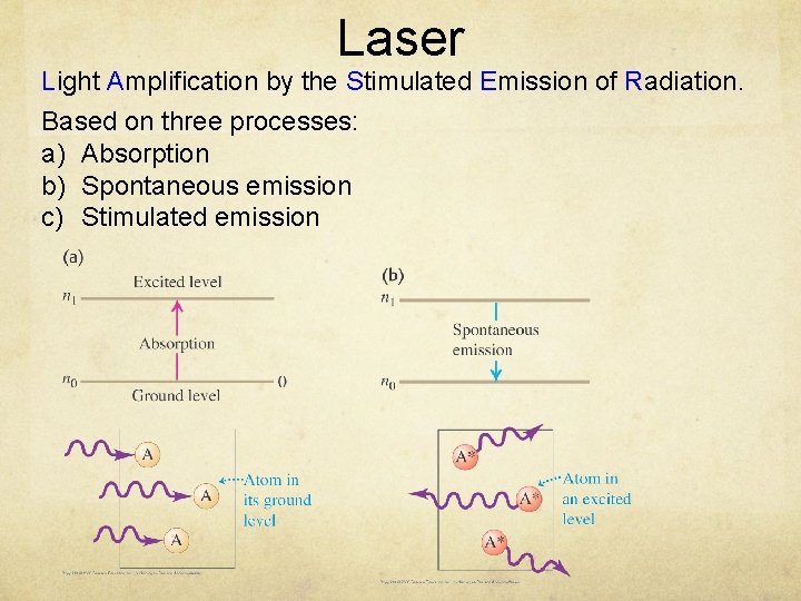 Laser Light Amplification by the Stimulated Emission of Radiation. Based on three processes: a)