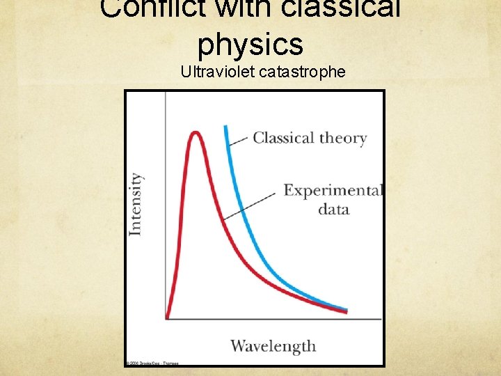 Conflict with classical physics Ultraviolet catastrophe 