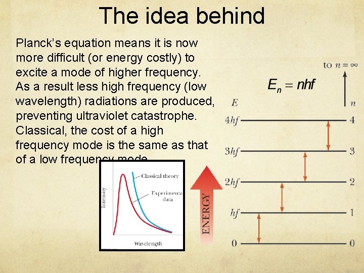 The idea behind Planck’s equation means it is now more difficult (or energy costly)