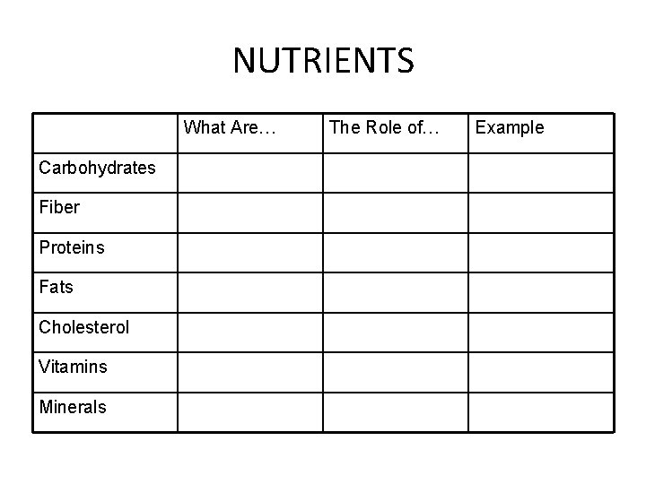 NUTRIENTS What Are… Carbohydrates Fiber Proteins Fats Cholesterol Vitamins Minerals The Role of… Example