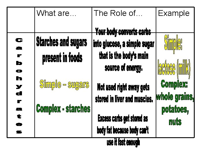 What are… The Role of… Example 