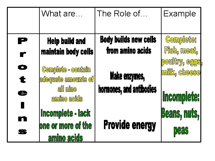 What are… The Role of… Example 