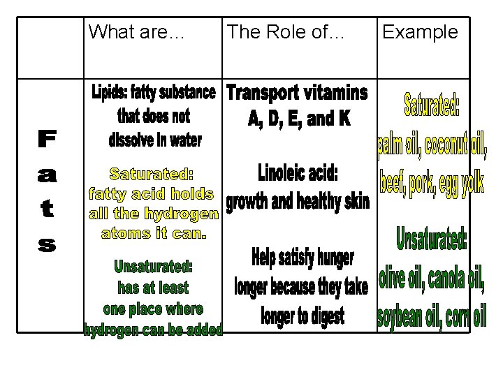 What are… The Role of… Example 