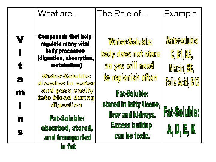 What are… The Role of… Example 