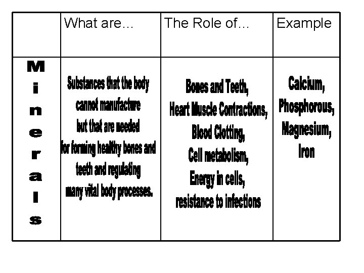 What are… The Role of… Example 