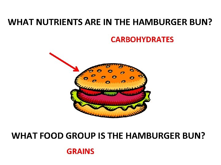 WHAT NUTRIENTS ARE IN THE HAMBURGER BUN? CARBOHYDRATES WHAT FOOD GROUP IS THE HAMBURGER