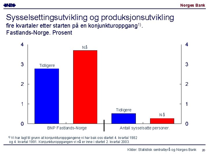 Norges Bank Sysselsettingsutvikling og produksjonsutvikling fire kvartaler etter starten på en konjunkturoppgang 1). Fastlands-Norge.