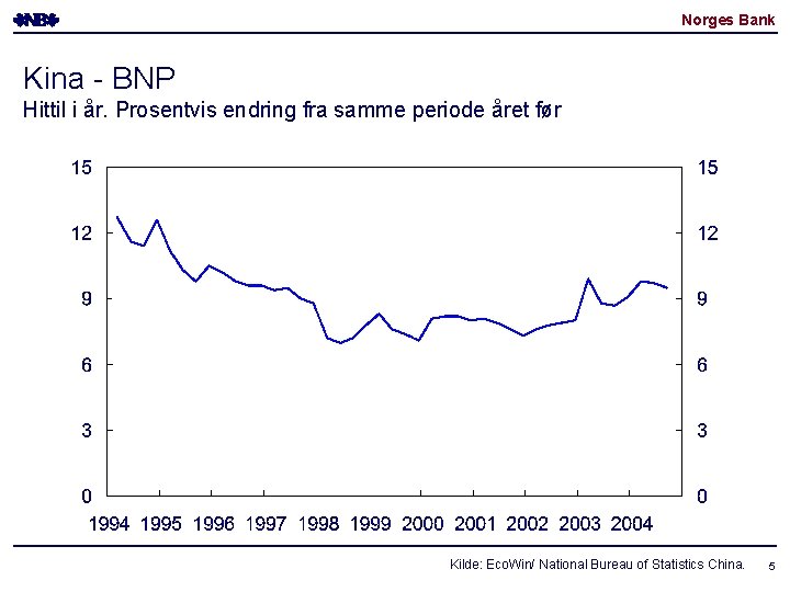 Norges Bank Kina - BNP Hittil i år. Prosentvis endring fra samme periode året