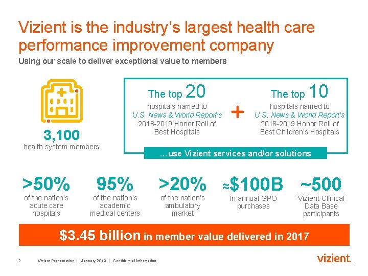 Vizient is the industry’s largest health care performance improvement company Using our scale to