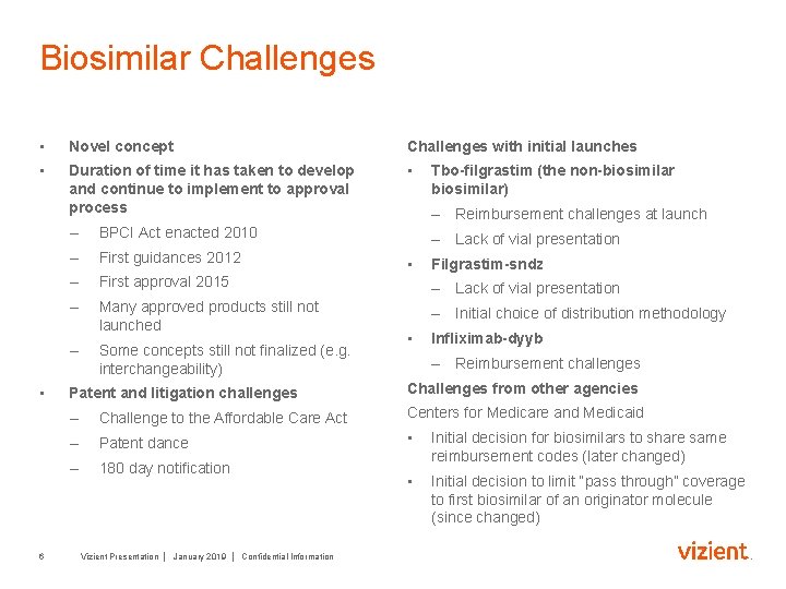 Biosimilar Challenges • Novel concept Challenges with initial launches • Duration of time it