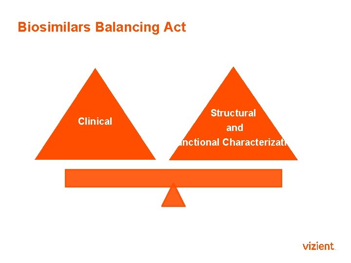 Biosimilars Balancing Act Clinical 7 © 2014 Novation Confidential. Structural and Functional Characterization 