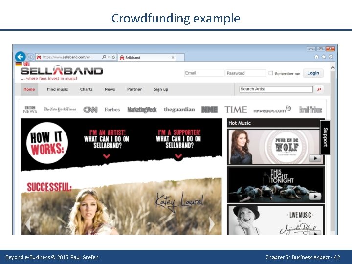 Crowdfunding example Beyond e-Business © 2015 Paul Grefen Chapter 5: Business Aspect - 42