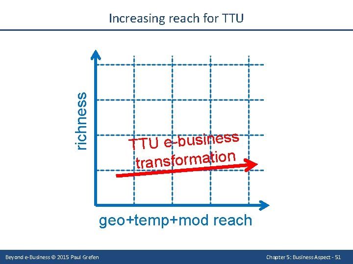 richness Increasing reach for TTU s s e n i s u b e