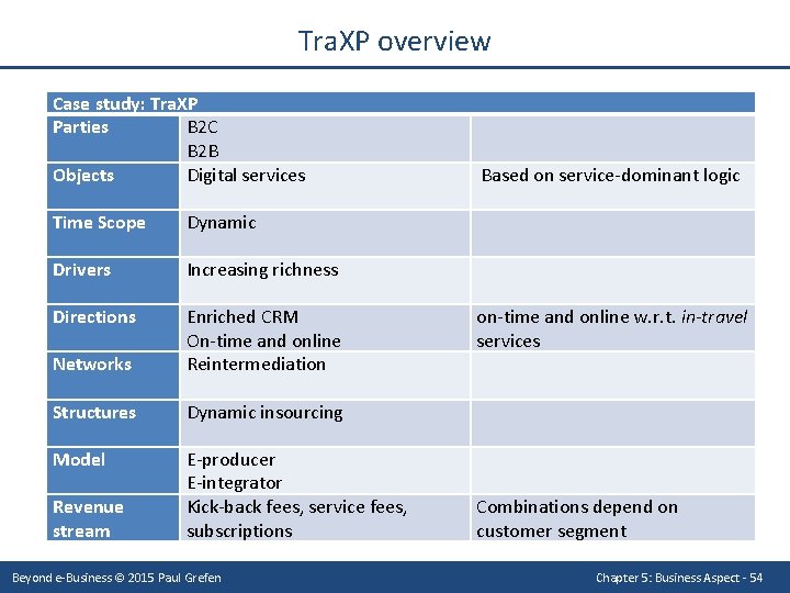 Tra. XP overview Case study: Tra. XP Parties B 2 C B 2 B