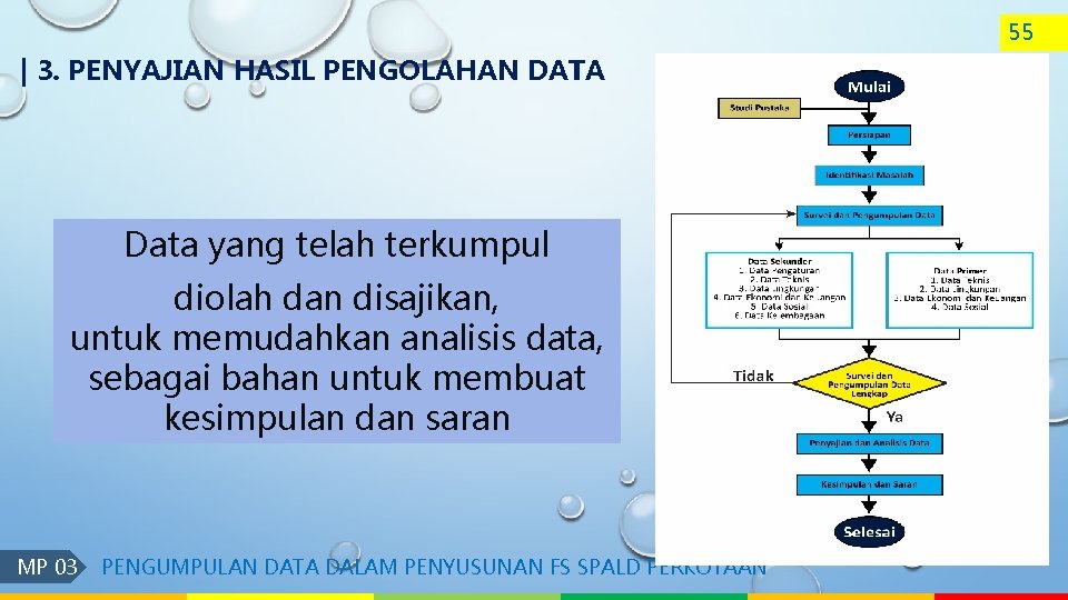 55 | 3. PENYAJIAN HASIL PENGOLAHAN DATA Data yang telah terkumpul diolah dan disajikan,