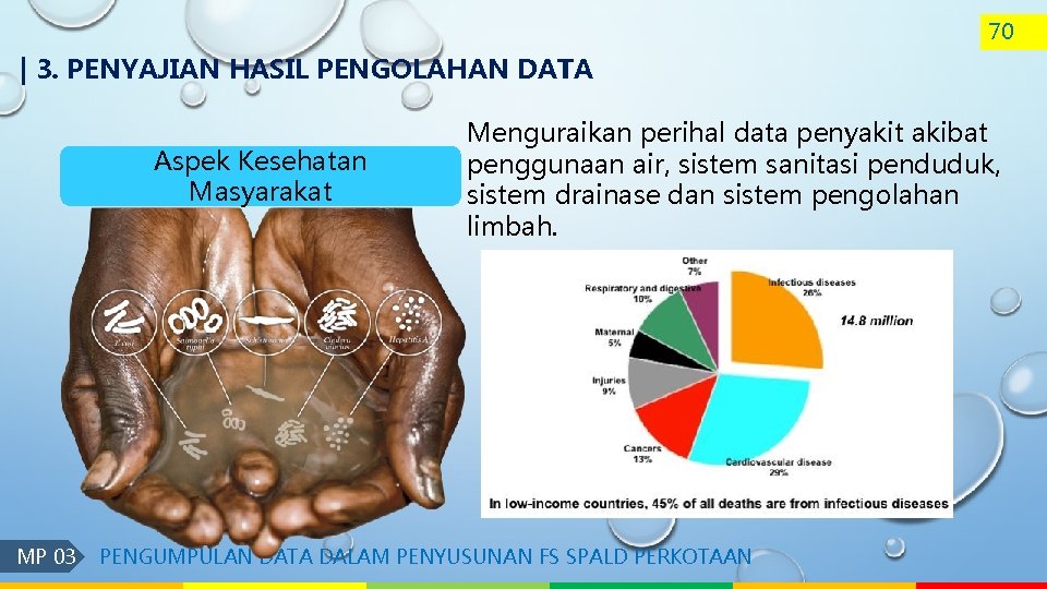 70 | 3. PENYAJIAN HASIL PENGOLAHAN DATA Aspek Kesehatan Masyarakat MP 03 Menguraikan perihal