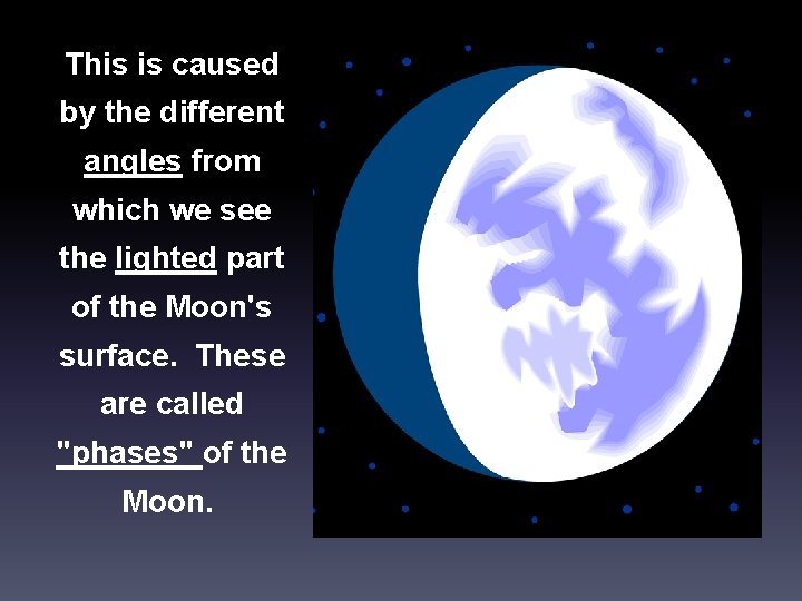 This is caused by the different angles from which we see the lighted part