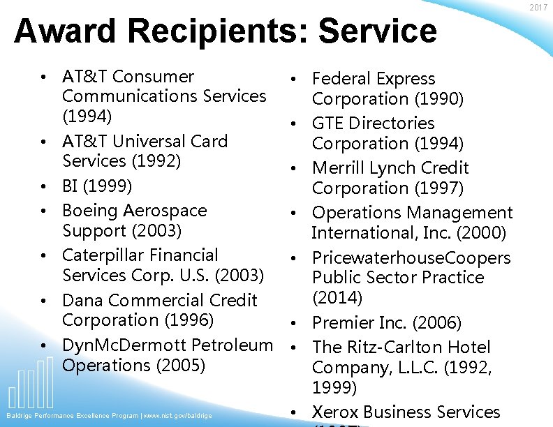 Award Recipients: Service • AT&T Consumer Communications Services (1994) • AT&T Universal Card Services