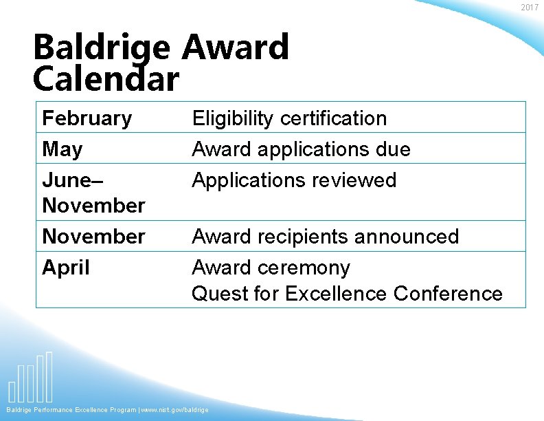 2017 Baldrige Award Calendar February May June– November April Eligibility certification Award applications due