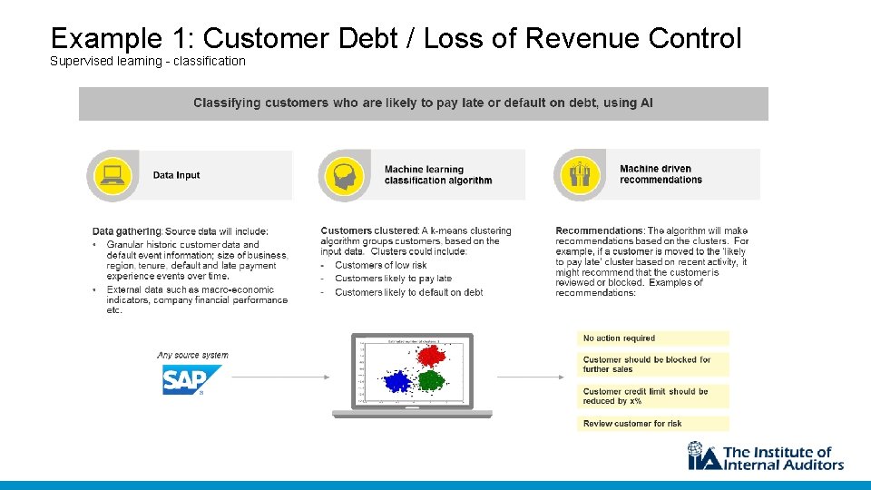 Example 1: Customer Debt / Loss of Revenue Control Supervised learning - classification 
