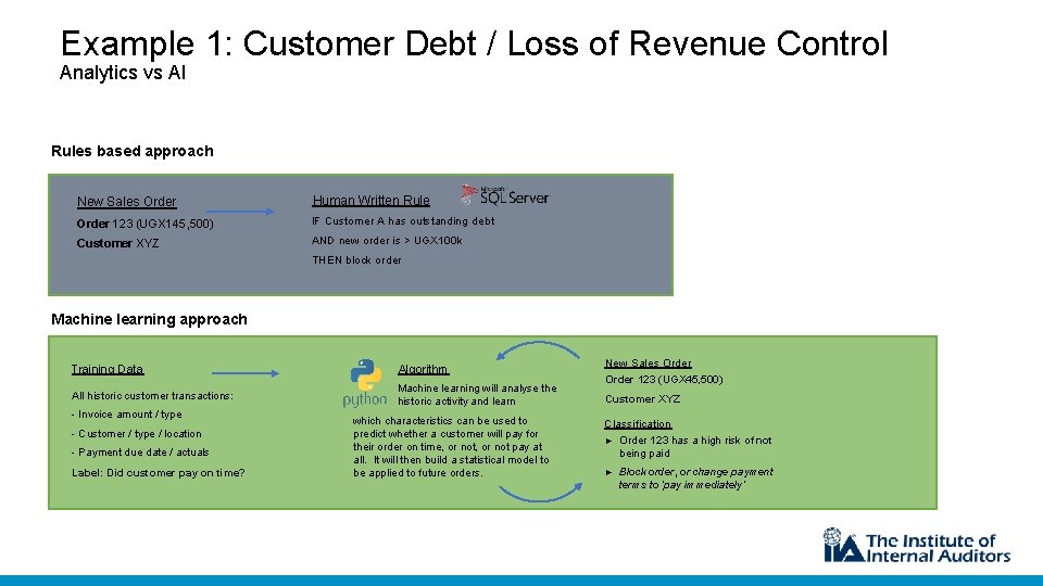 Example 1: Customer Debt / Loss of Revenue Control Analytics vs AI Rules based