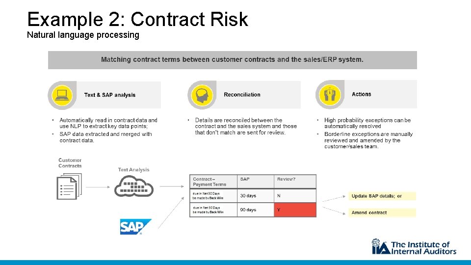 Example 2: Contract Risk Natural language processing 