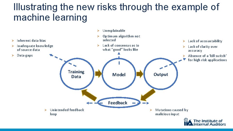 Illustrating the new risks through the example of machine learning Ø Ø Ø Inherent