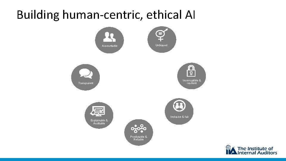 Building human-centric, ethical AI Unbiased Accountable Incorruptible & resilient Transparent Inclusive & fair Explainable